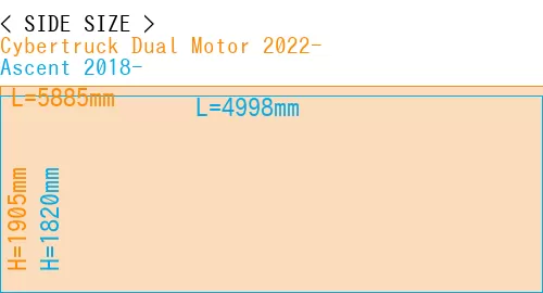 #Cybertruck Dual Motor 2022- + Ascent 2018-